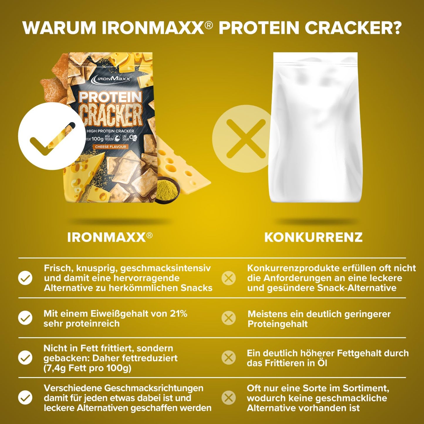 IronMaxx Protein Cracker Pizza 100g | Crunchy, Low Sugar Snack with 21% Protein | Baked & Non-Fried