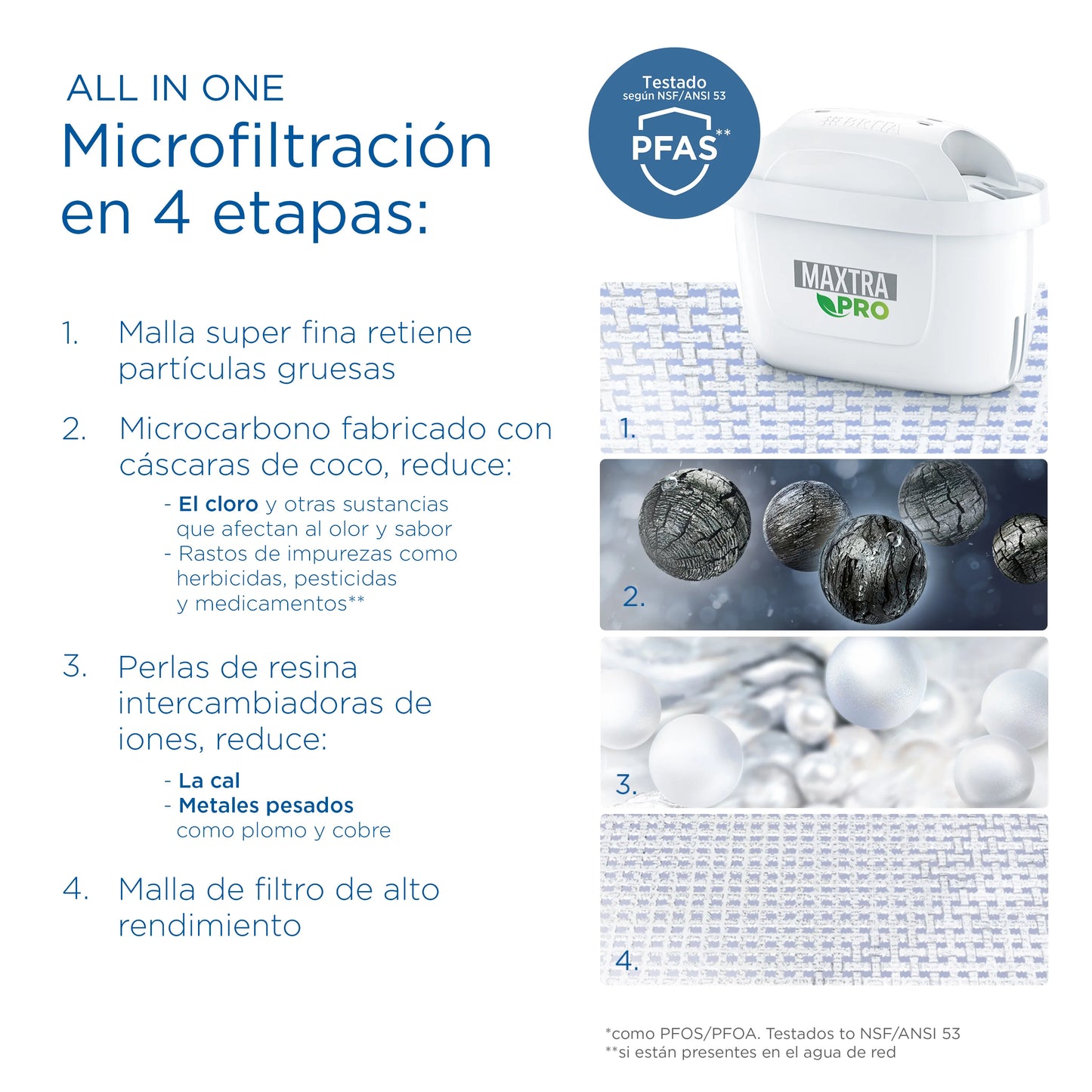Jarra filtrante BRITA Aluna blanca – 1 filtro MAXTRA PRO, hasta 150L de agua más pura