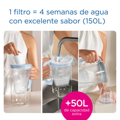 Jarra filtrante BRITA Aluna blanca – 1 filtro MAXTRA PRO, hasta 150L de agua más pura