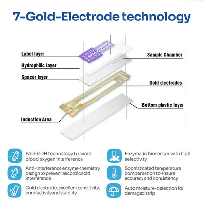 Medidor 5 en 1 EN601: lactato, cetonas, glucosa, ácido úrico y colesterol total