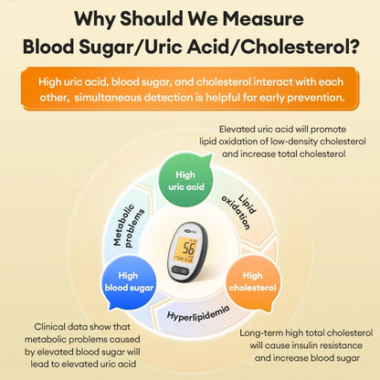 Cofoe Medidor 3 en 1 – Monitor de Glucosa, Ácido Úrico y Colesterol con Precisión Médica