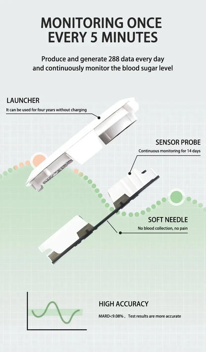 Monitoreo dinámico de glucosa en sangre CGMS 24h – Sistema remoto multilingüe sin escaneo en tiempo real