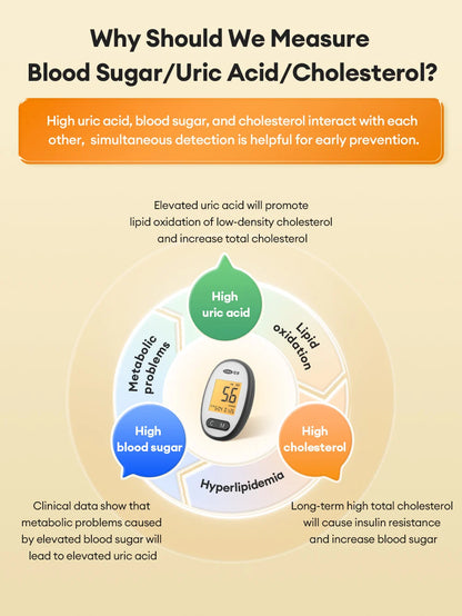 Cofoe Medidor 3 en 1 – Monitor de Glucosa, Ácido Úrico y Colesterol con Precisión Médica