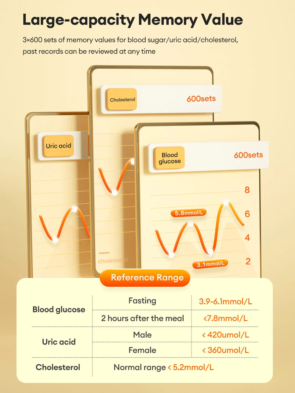 Cofoe Medidor 3 en 1 – Monitor de Glucosa, Ácido Úrico y Colesterol con Precisión Médica