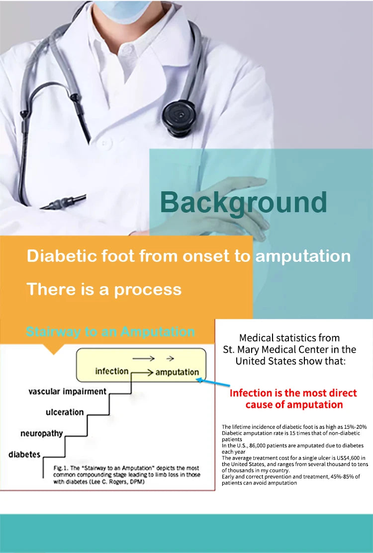 Plantillas diabéticos de silicona – Súper suaves, masaje completo, antidorlor para talón y antepié unisex