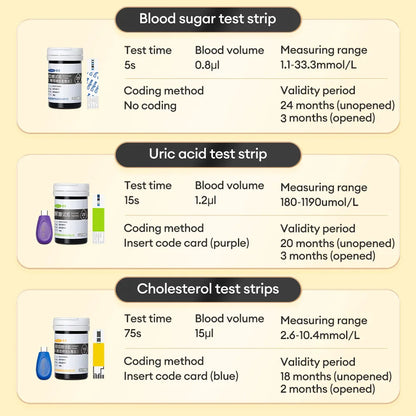 Cofoe Medidor 3 en 1 – Monitor de Glucosa, Ácido Úrico y Colesterol con Precisión Médica