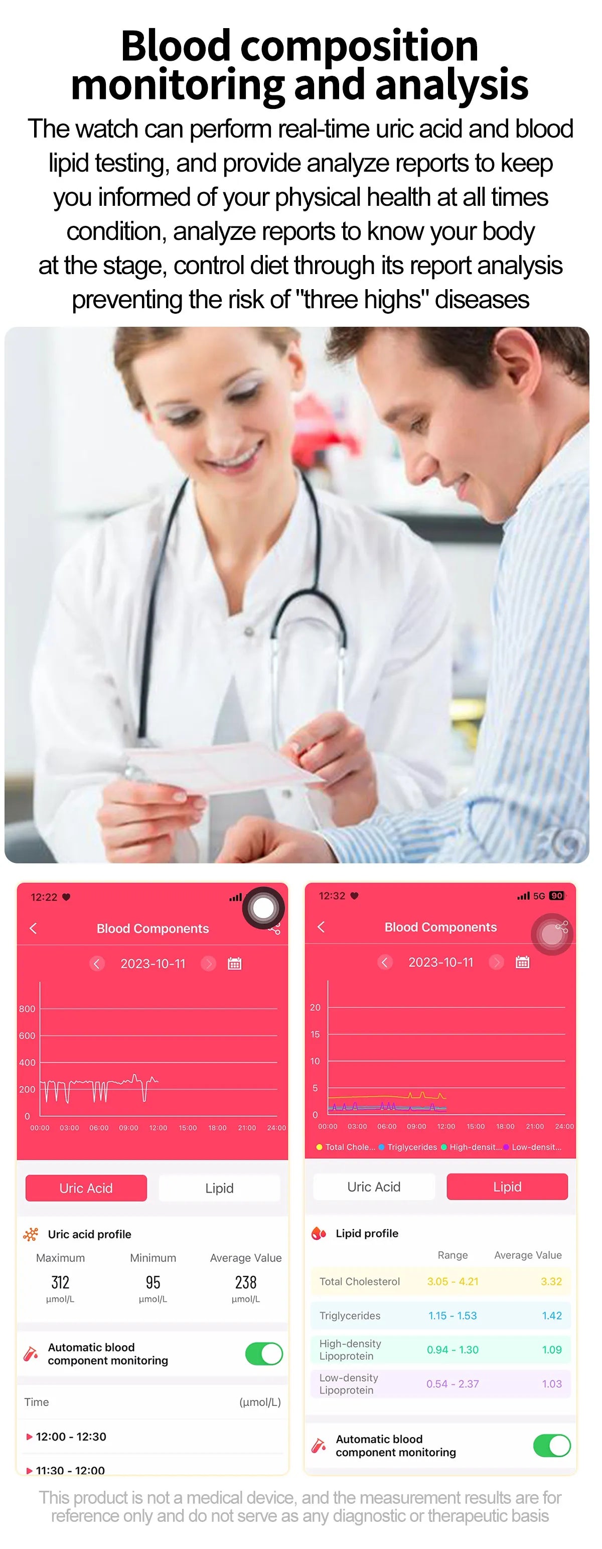 El reloj que lo revisa TODO: smartwatch salud 24/7 con lípidos, ácido úrico y ECG 🧠⌚