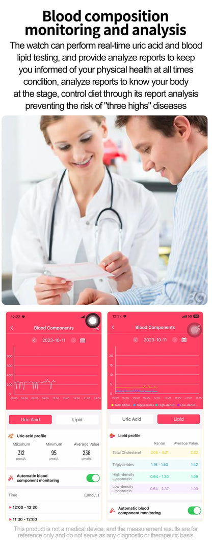 El reloj que lo revisa TODO: smartwatch salud 24/7 con lípidos, ácido úrico y ECG 🧠⌚