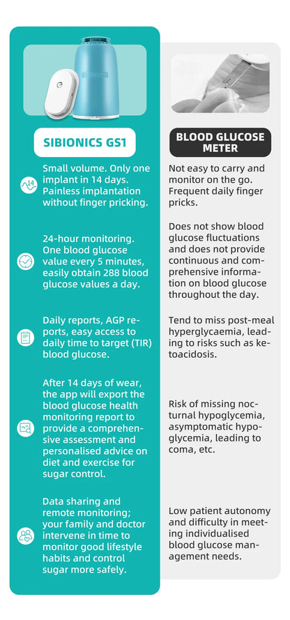 Monitor Continuo de Glucosa Sibionics CGM con Bluetooth – Sensor de Azúcar en Sangre Libre