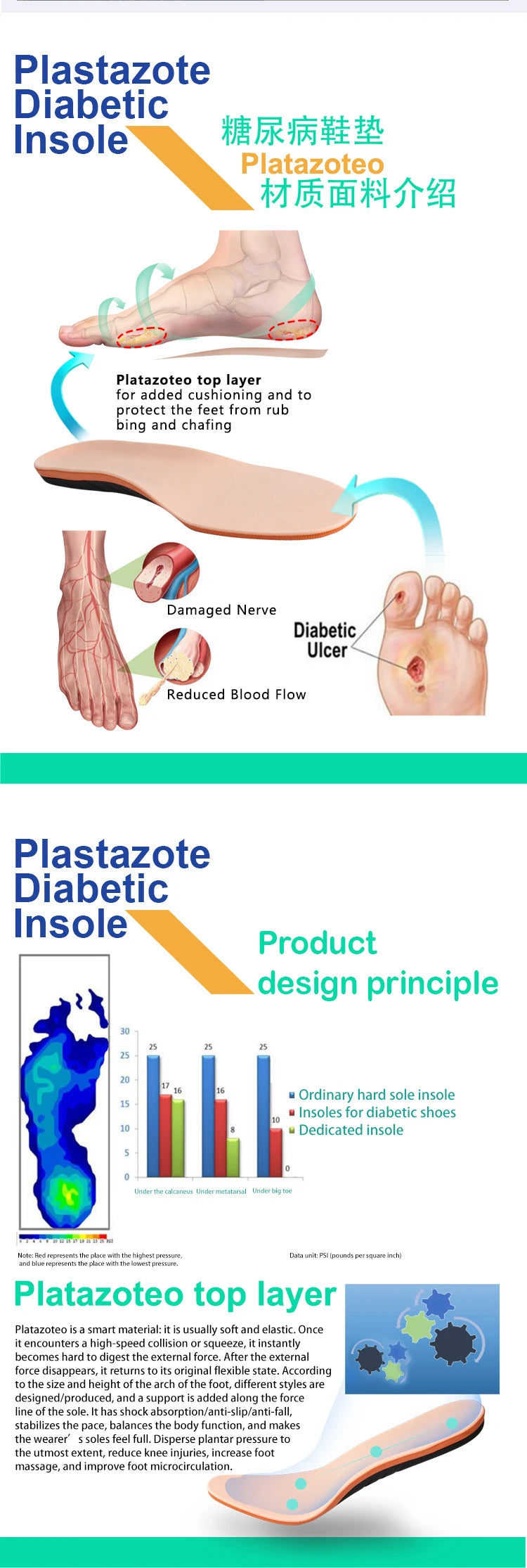 Plantillas diabéticos de silicona – Súper suaves, masaje completo, antidorlor para talón y antepié unisex