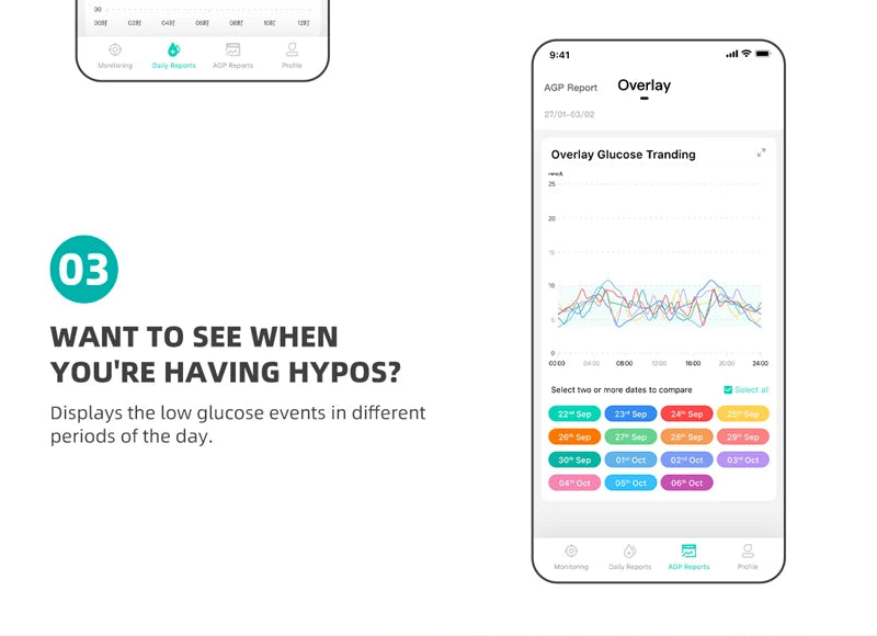 Monitor Continuo de Glucosa Sibionics CGM con Bluetooth – Sensor de Azúcar en Sangre Libre