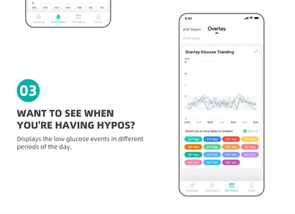Monitor Continuo de Glucosa Sibionics CGM con Bluetooth – Sensor de Azúcar en Sangre Libre